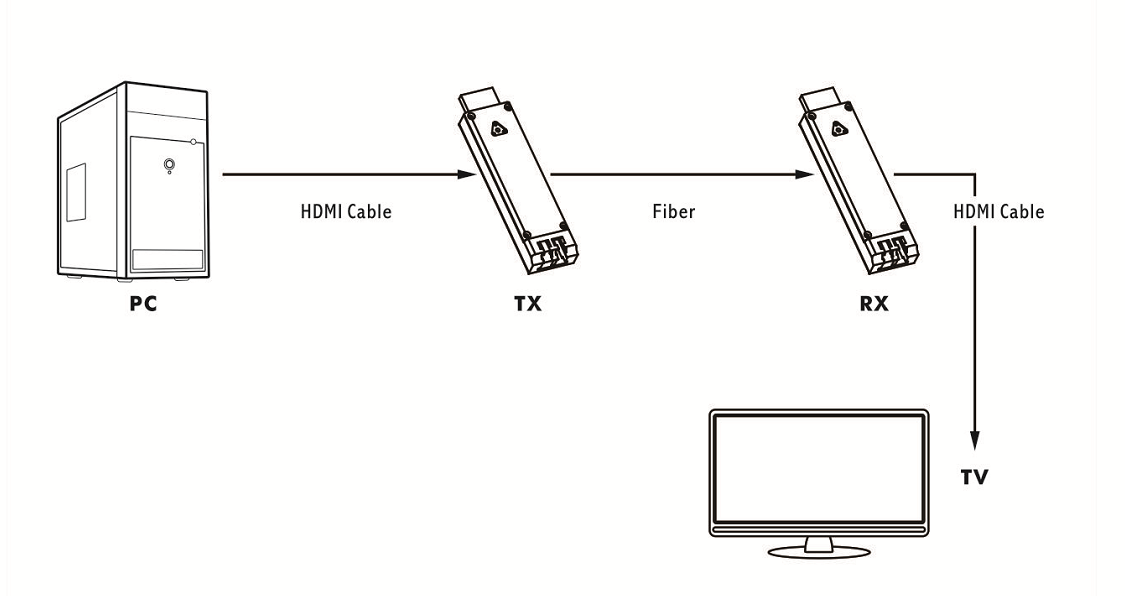 HDMI 1